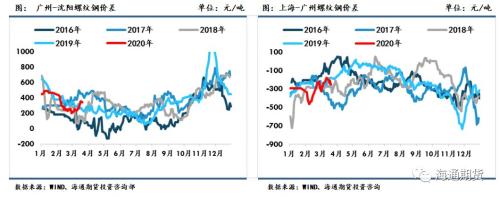 黑色金属（螺纹钢、铁矿石）周报