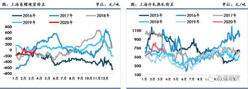 黑色金属（螺纹钢、铁矿石）周报