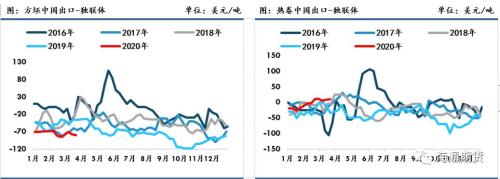 黑色金属（螺纹钢、铁矿石）周报