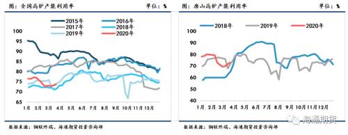 黑色金属（螺纹钢、铁矿石）周报