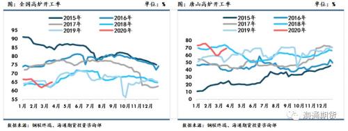 黑色金属（螺纹钢、铁矿石）周报