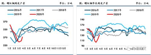 黑色金属（螺纹钢、铁矿石）周报