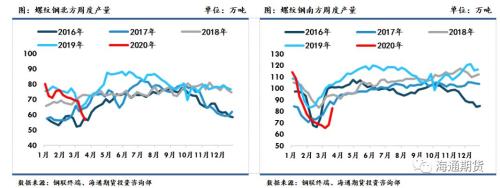 黑色金属（螺纹钢、铁矿石）周报