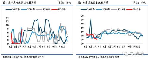 黑色金属（螺纹钢、铁矿石）周报