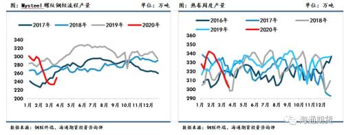 黑色金属（螺纹钢、铁矿石）周报