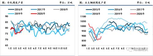 黑色金属（螺纹钢、铁矿石）周报