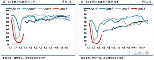 黑色金属（螺纹钢、铁矿石）周报