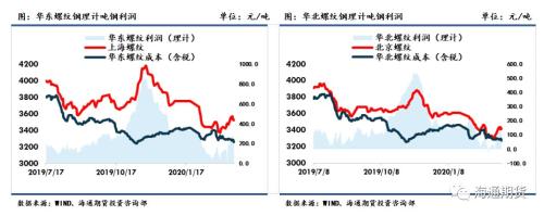 黑色金属（螺纹钢、铁矿石）周报