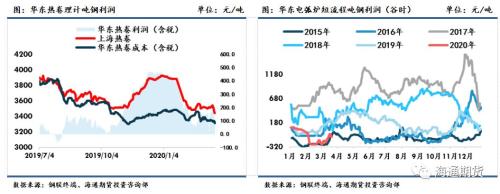 黑色金属（螺纹钢、铁矿石）周报