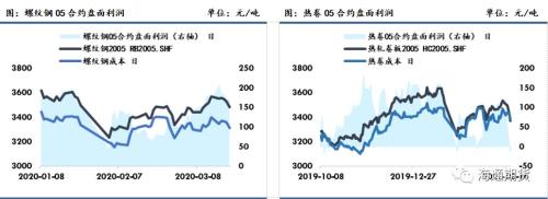 黑色金属（螺纹钢、铁矿石）周报