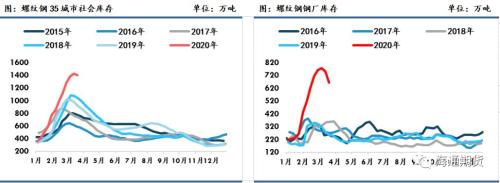 黑色金属（螺纹钢、铁矿石）周报