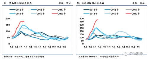 黑色金属（螺纹钢、铁矿石）周报