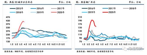 黑色金属（螺纹钢、铁矿石）周报