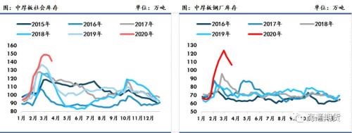 黑色金属（螺纹钢、铁矿石）周报