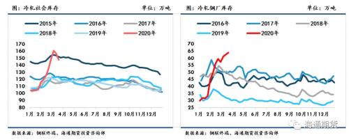 黑色金属（螺纹钢、铁矿石）周报