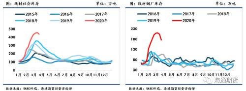 黑色金属（螺纹钢、铁矿石）周报