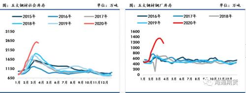 黑色金属（螺纹钢、铁矿石）周报