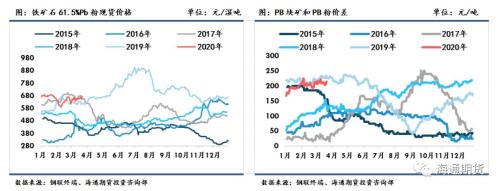 黑色金属（螺纹钢、铁矿石）周报