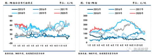 黑色金属（螺纹钢、铁矿石）周报