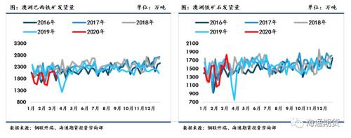 黑色金属（螺纹钢、铁矿石）周报