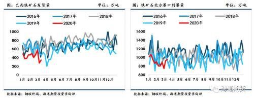 黑色金属（螺纹钢、铁矿石）周报