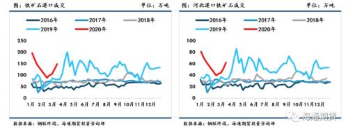 黑色金属（螺纹钢、铁矿石）周报