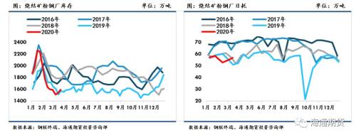 黑色金属（螺纹钢、铁矿石）周报