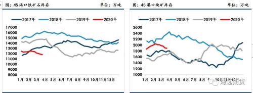 黑色金属（螺纹钢、铁矿石）周报