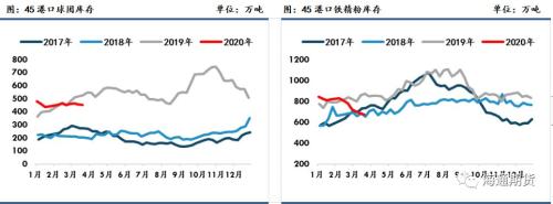 黑色金属（螺纹钢、铁矿石）周报