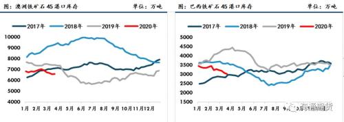 黑色金属（螺纹钢、铁矿石）周报