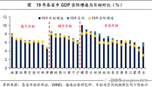 金融界网站各省gdp_中国各省地图(3)