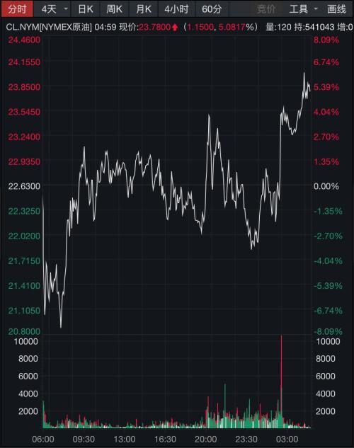 苹果股价连涨7日收盘再创纪录市值24万亿美元 one_20200324075452649.jpg
