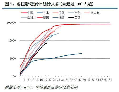 全球股市拐点就在眼前?中信建投:三大止跌信号首现