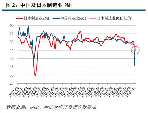 全球股市拐点就在眼前?中信建投:三大止跌信号首现