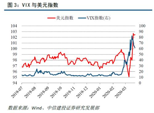 全球股市拐点就在眼前?中信建投:三大止跌信号首现