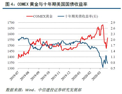 全球股市拐点就在眼前?中信建投:三大止跌信号首现