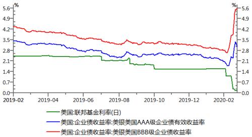 【中粮视点】页岩油企业的债务风险