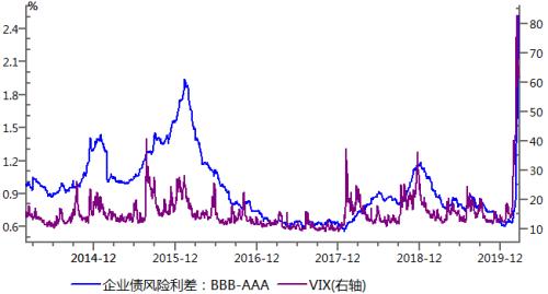 【中粮视点】页岩油企业的债务风险