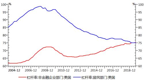 【中粮视点】页岩油企业的债务风险