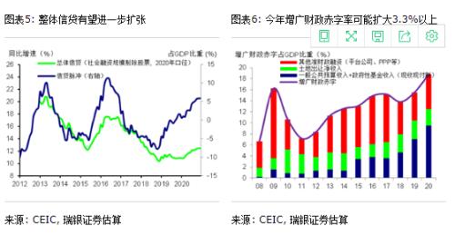 预测2020年第三季度g_2020年gdp预测(3)