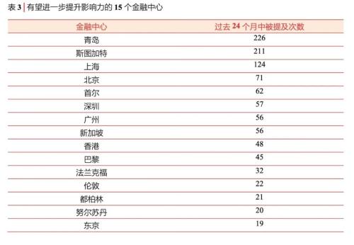 国际经济总量排名_德国经济总量世界排名(2)