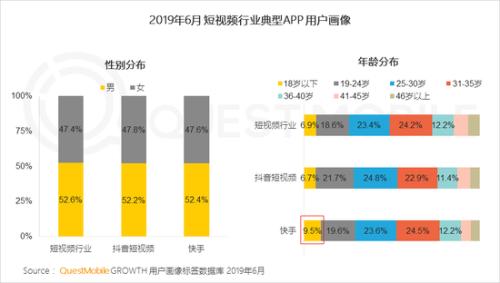 3亿老铁召唤失败,罗永浩牵手抖音背后,抖快之争再升级