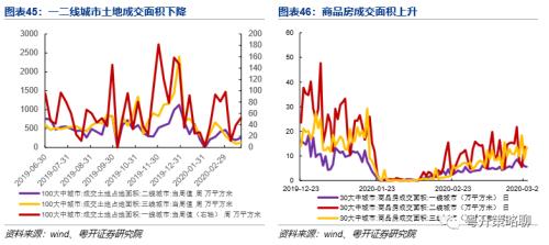 2020年全国三线城市G_三线仓鼠(3)