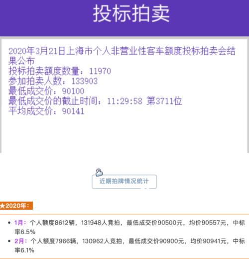 没买车的恭喜!超9地出台汽车刺激政策,还有更多在路上
