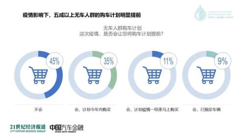 没买车的恭喜!超9地出台汽车刺激政策,还有更多在路上