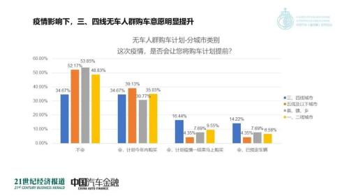 没买车的恭喜!超9地出台汽车刺激政策,还有更多在路上