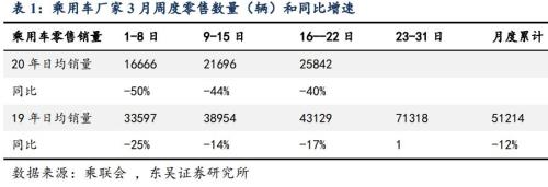 没买车的恭喜!超9地出台汽车刺激政策,还有更多在路上