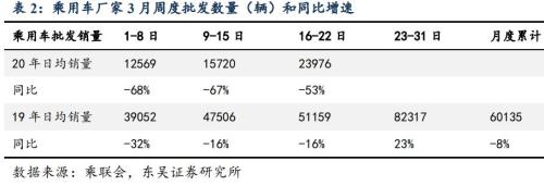 没买车的恭喜!超9地出台汽车刺激政策,还有更多在路上