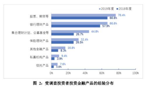 探索原汁原味的匈牙利