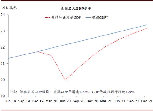 GDP纳入(3)